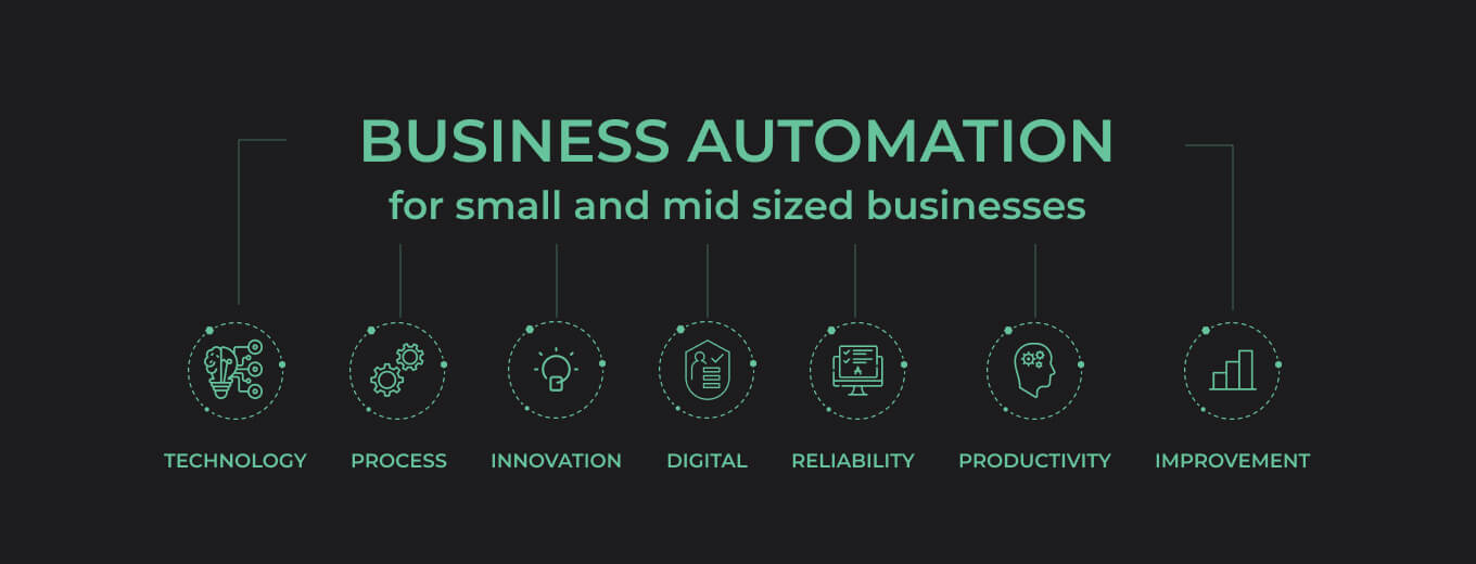 Website Development and Website Promotion Centum-D Business automation for small and mid-sized businesses: Customer service chatbot & its benefits